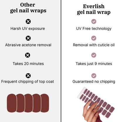 Kit de démarrage pour enveloppements d’ongles en gel